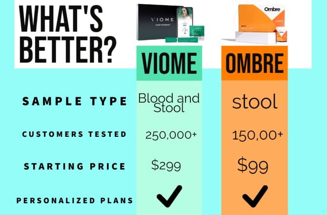 Viome or Ombre better infographic table compare