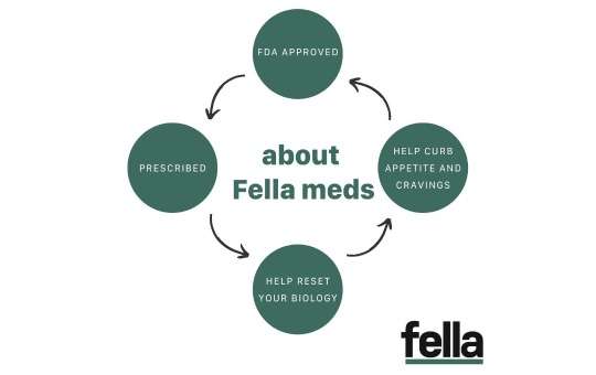 fda approved weight loss medications fella health