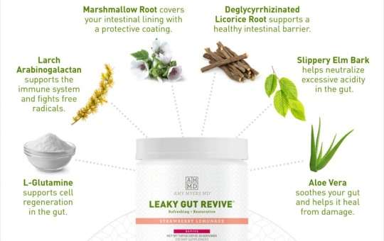 leaky gut revive ingredients